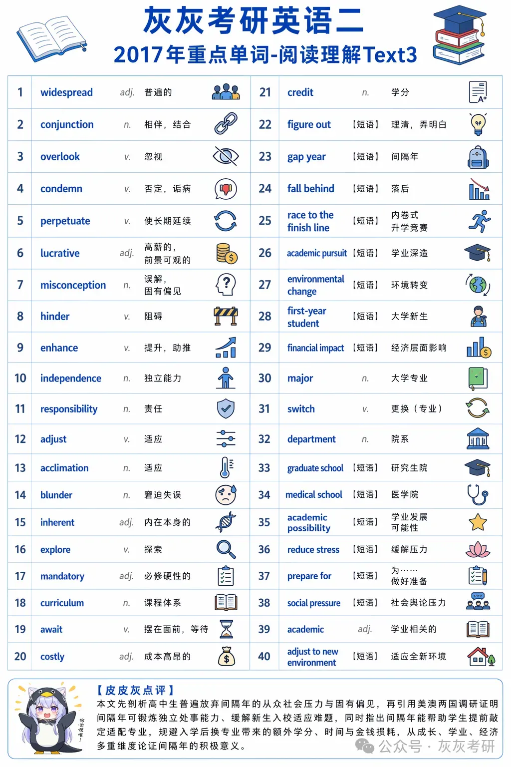 【皮皮灰】考研英语二真题关键词汇-第66张图片-四季读书网