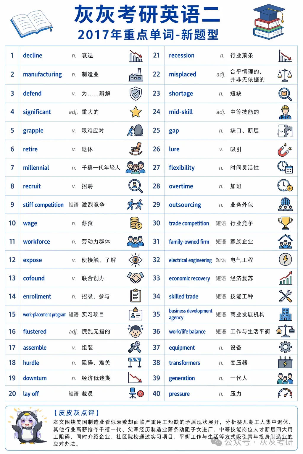 【皮皮灰】考研英语二真题关键词汇-第68张图片-四季读书网