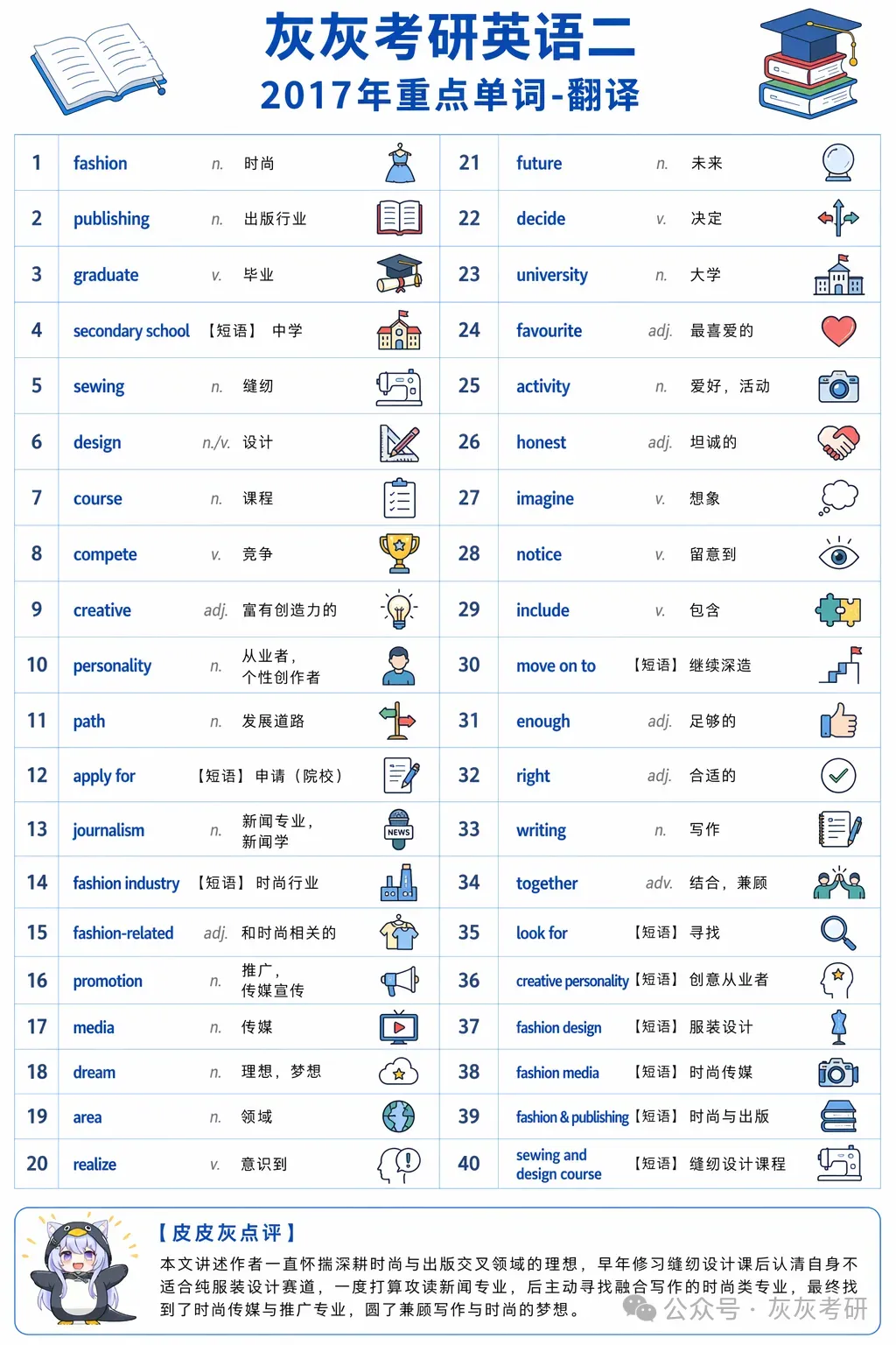 【皮皮灰】考研英语二真题关键词汇-第69张图片-四季读书网