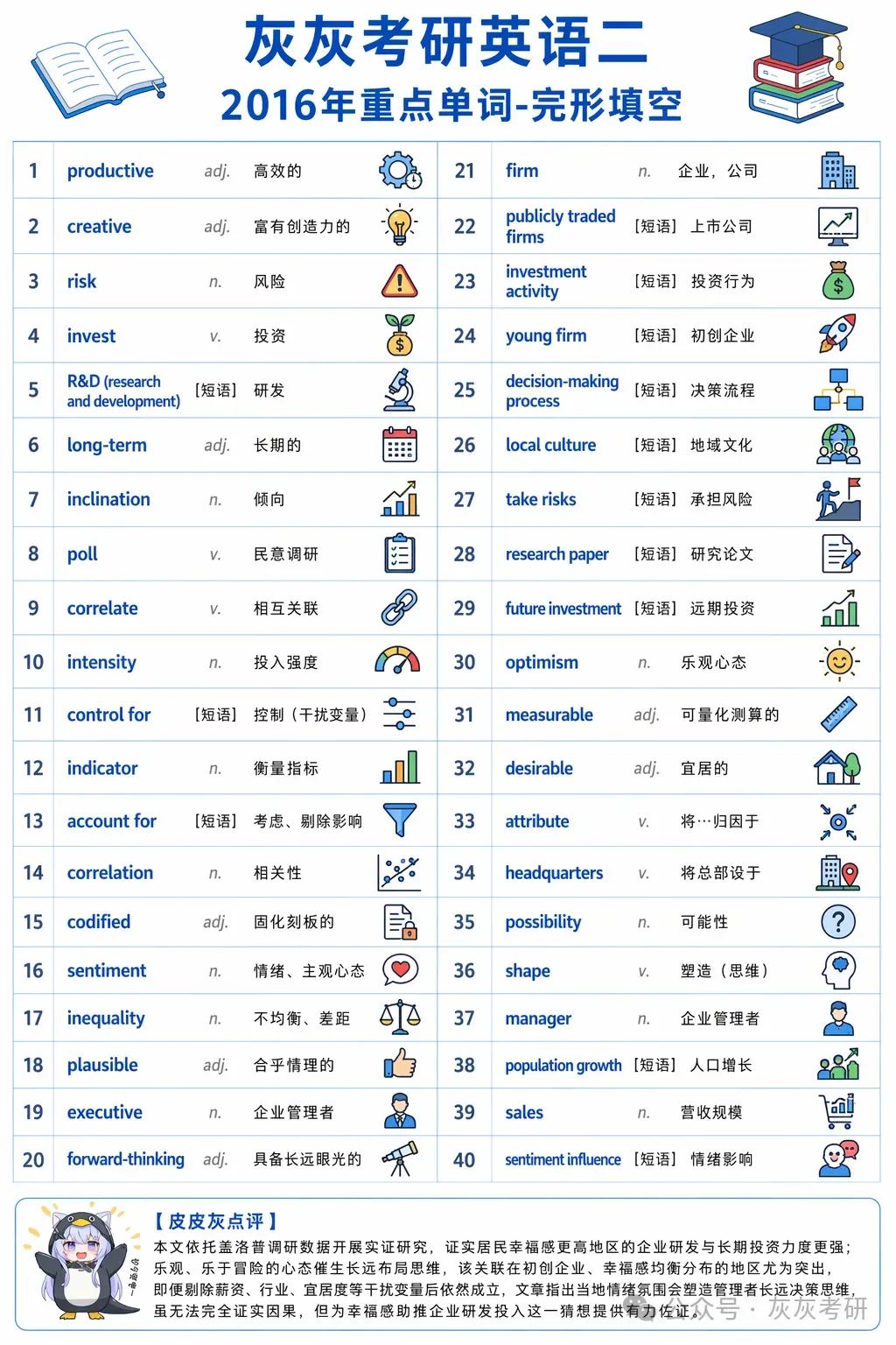 【皮皮灰】考研英语二真题关键词汇-第70张图片-四季读书网