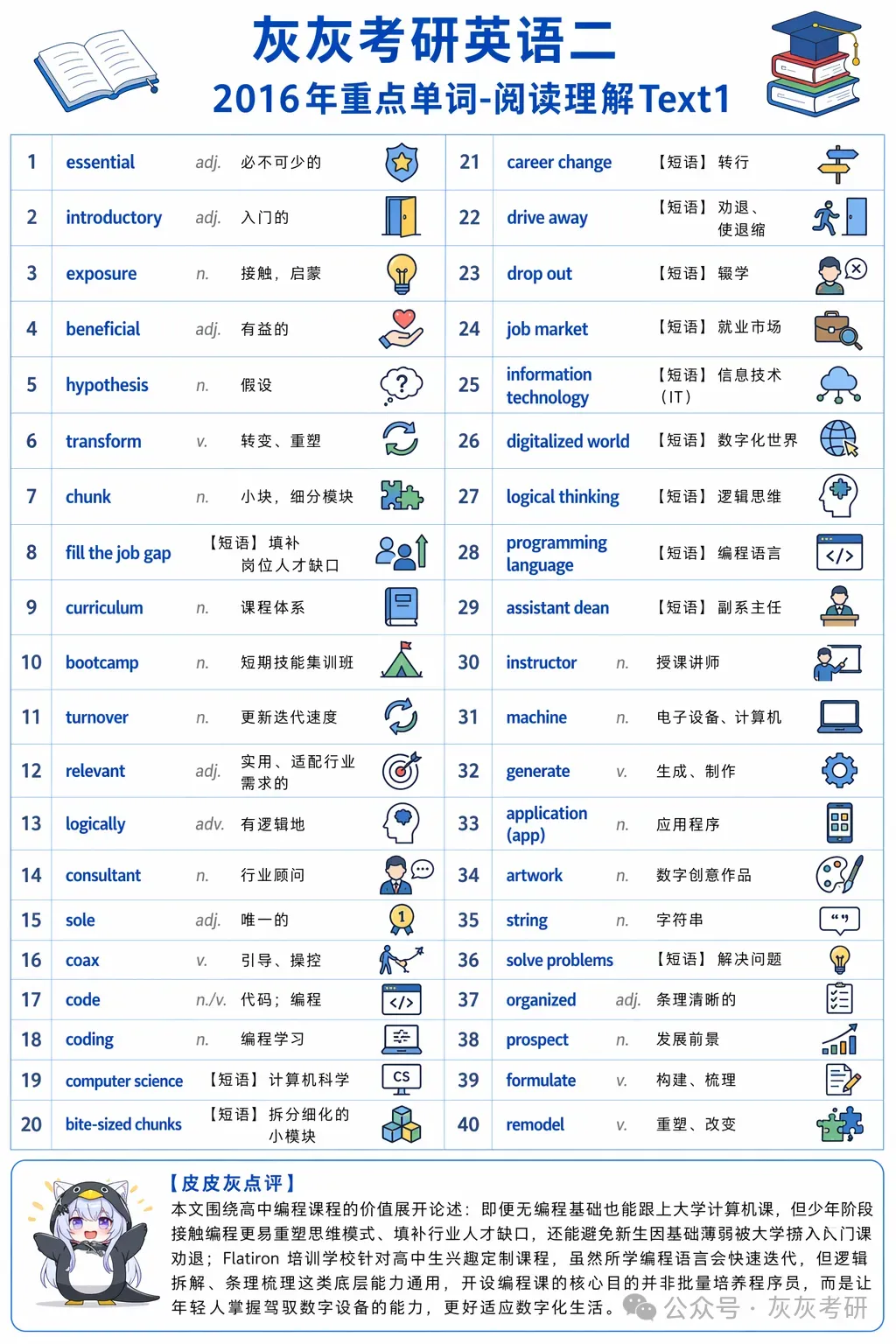 【皮皮灰】考研英语二真题关键词汇-第71张图片-四季读书网