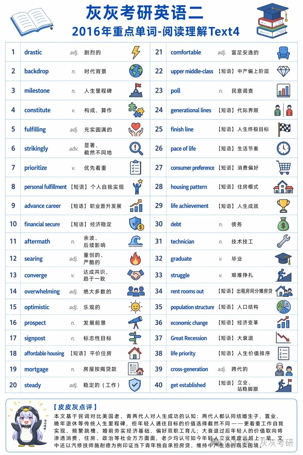 【皮皮灰】考研英语二真题关键词汇-第74张图片-四季读书网