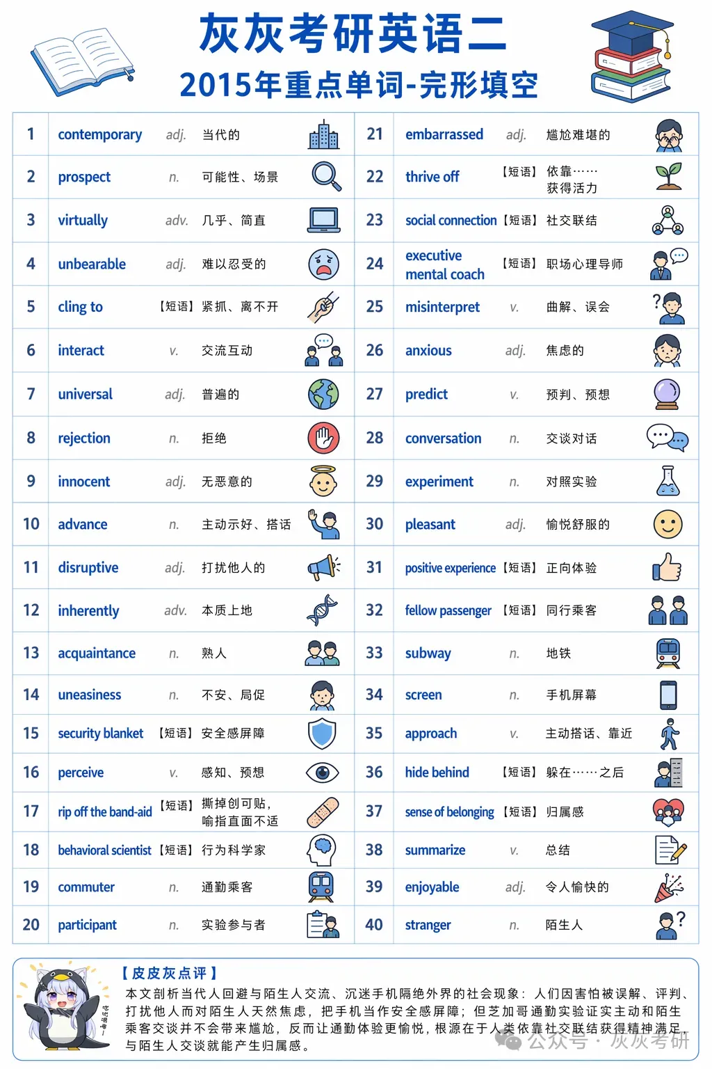 【皮皮灰】考研英语二真题关键词汇-第77张图片-四季读书网