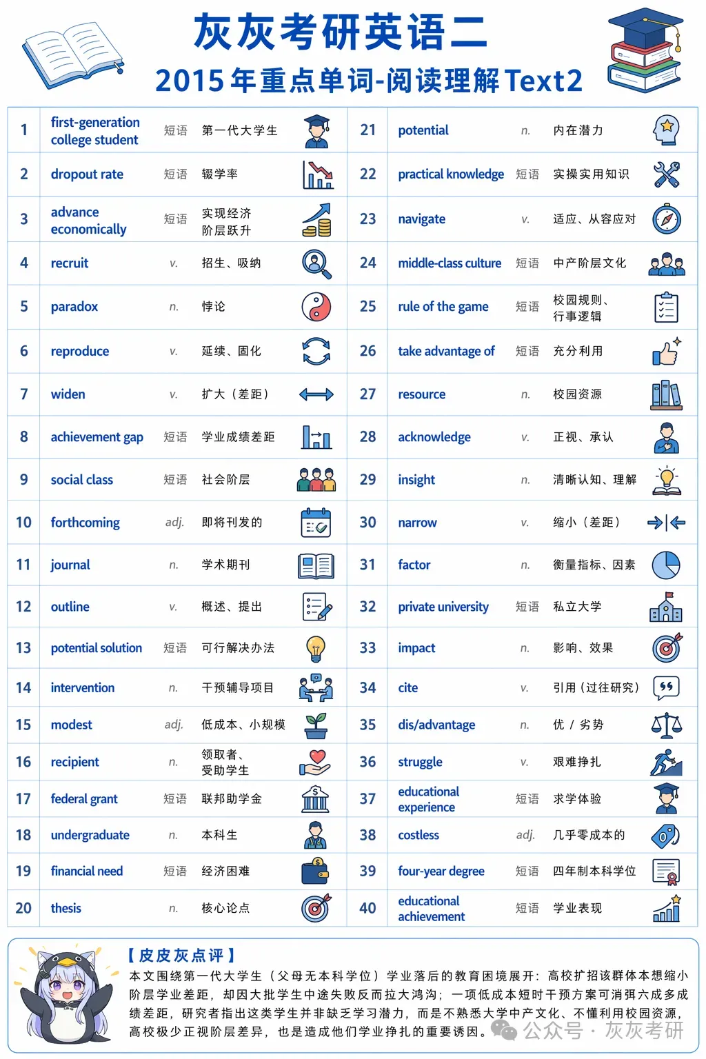 【皮皮灰】考研英语二真题关键词汇-第79张图片-四季读书网