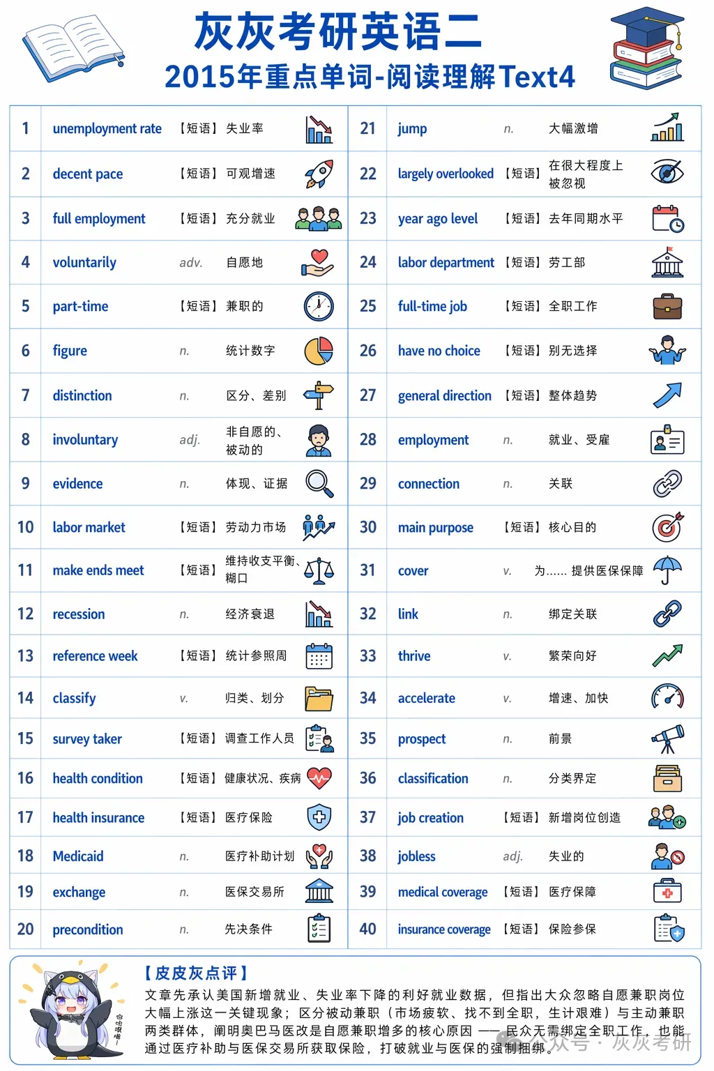 【皮皮灰】考研英语二真题关键词汇-第81张图片-四季读书网
