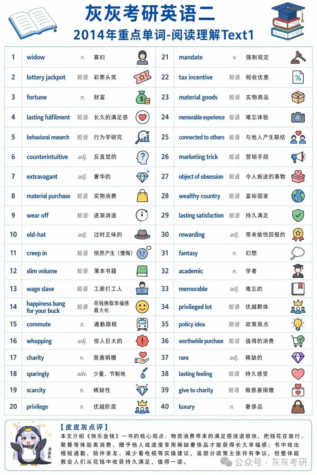 【皮皮灰】考研英语二真题关键词汇-第84张图片-四季读书网