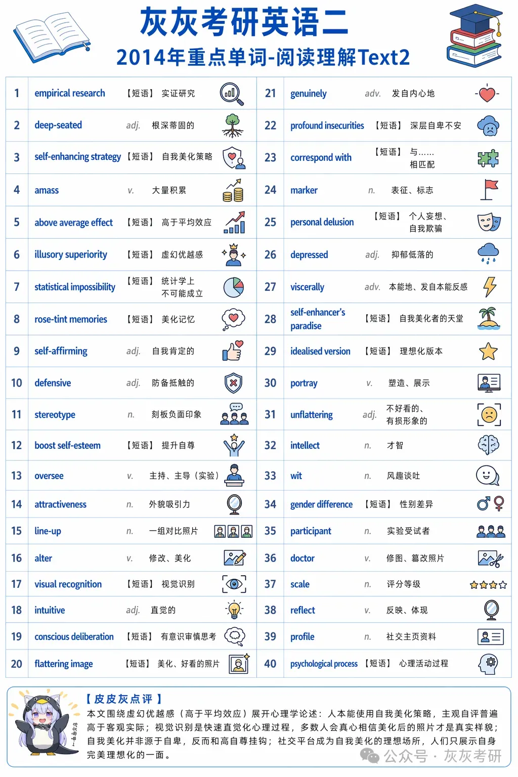 【皮皮灰】考研英语二真题关键词汇-第85张图片-四季读书网