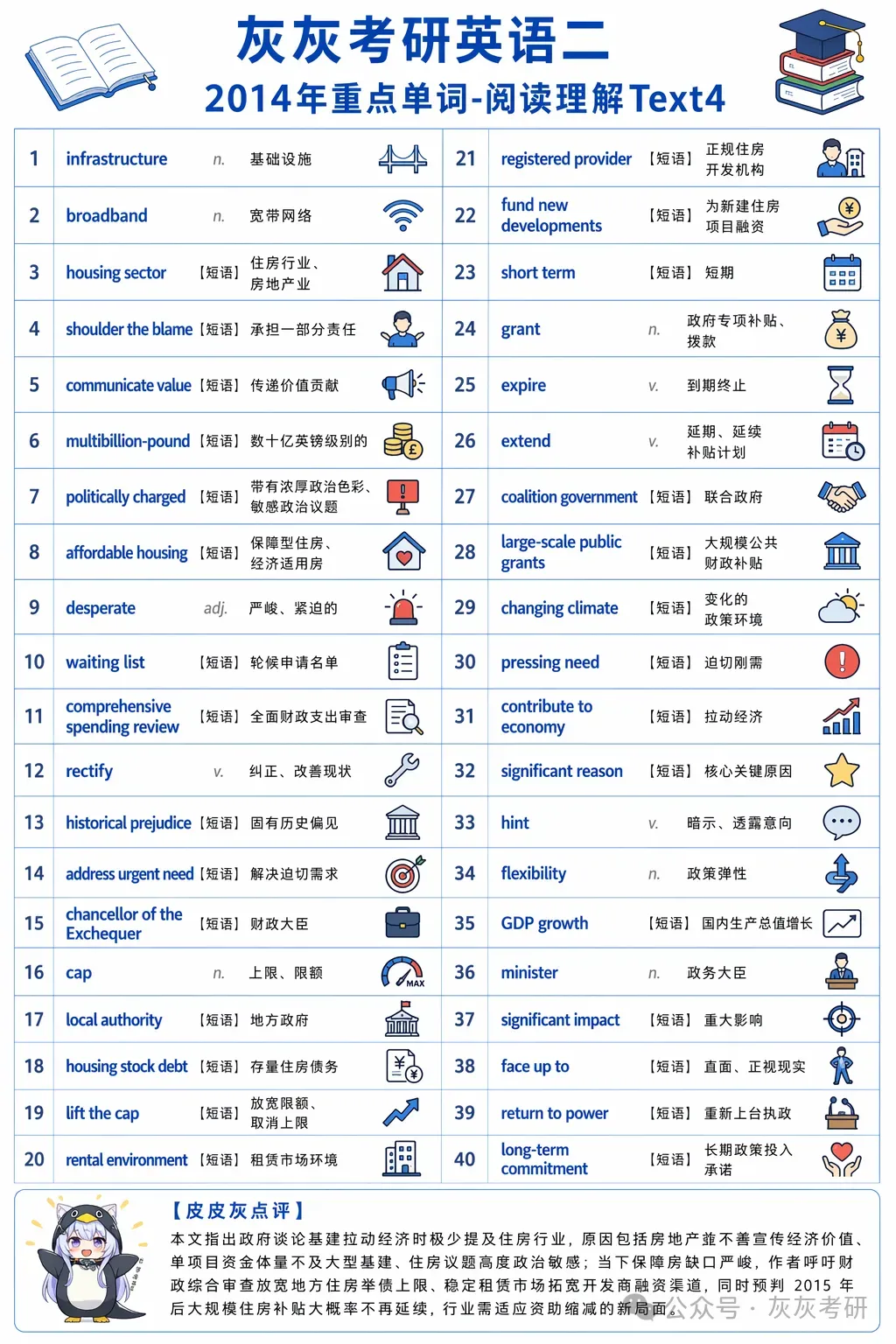 【皮皮灰】考研英语二真题关键词汇-第87张图片-四季读书网
