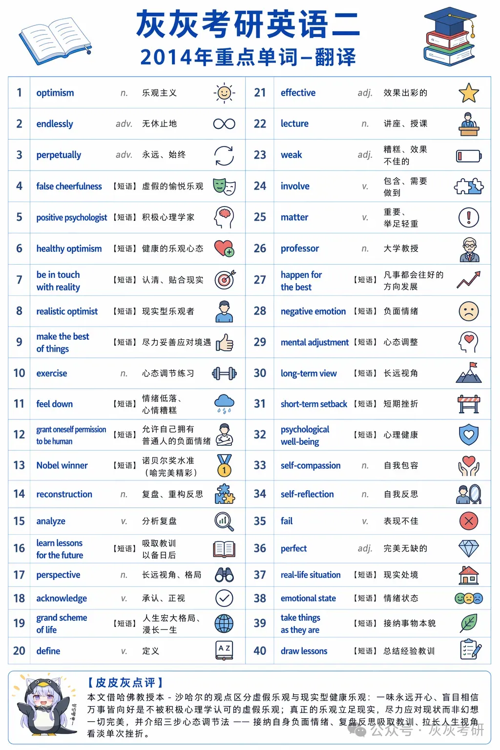 【皮皮灰】考研英语二真题关键词汇-第89张图片-四季读书网