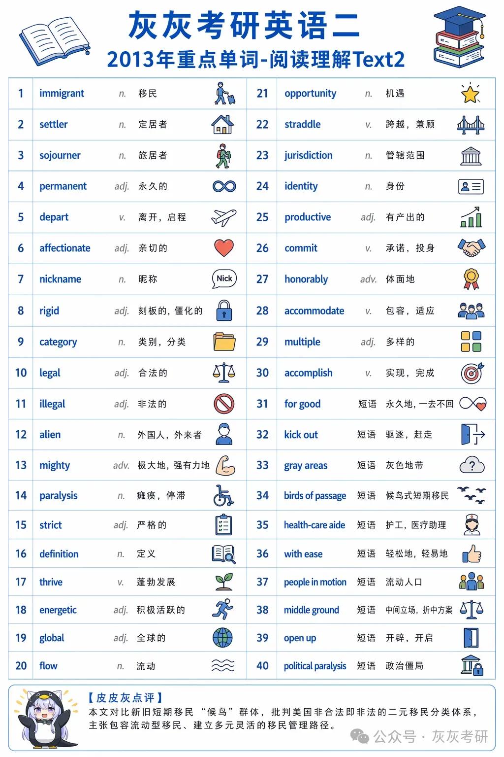 【皮皮灰】考研英语二真题关键词汇-第92张图片-四季读书网