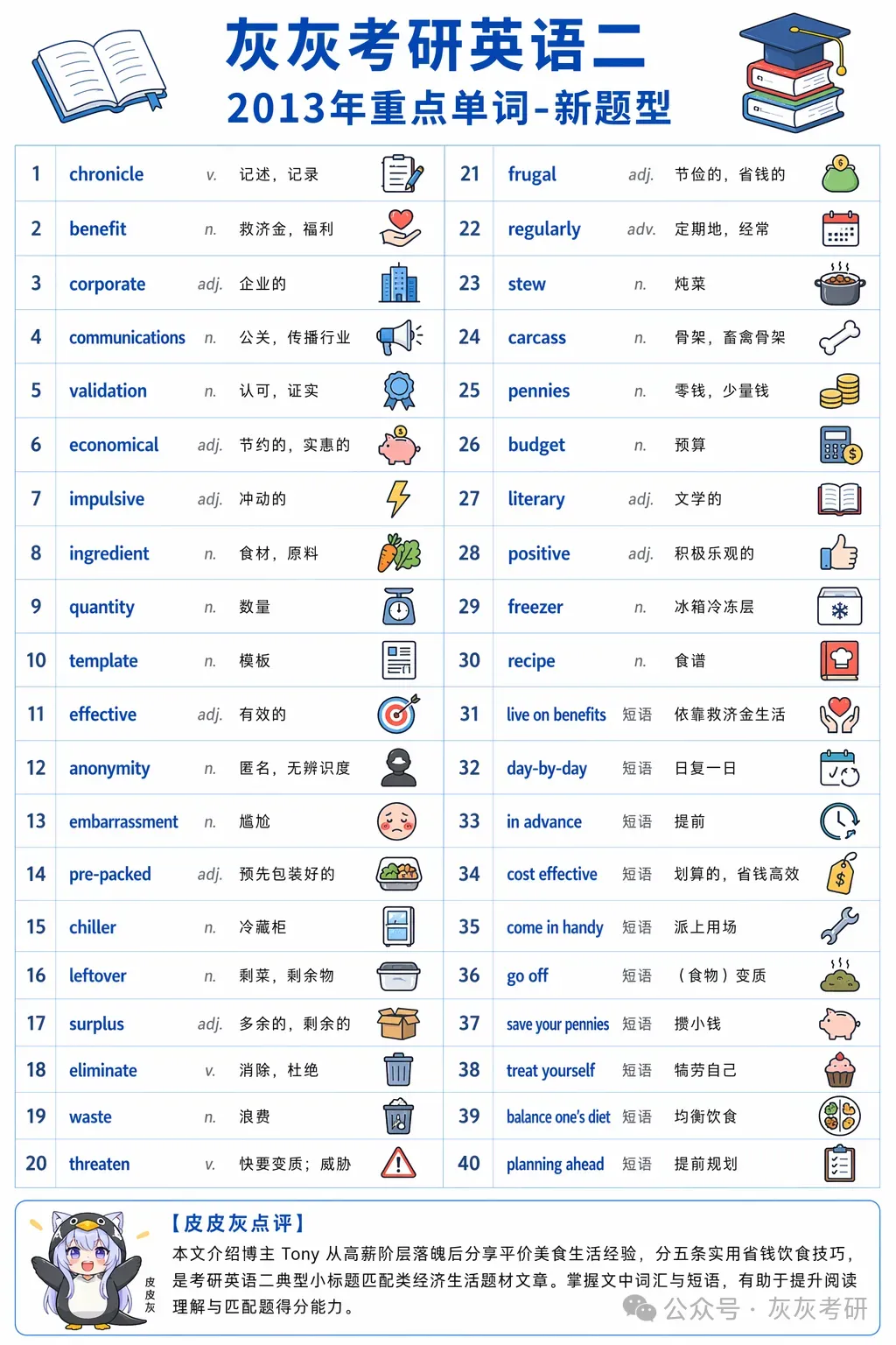 【皮皮灰】考研英语二真题关键词汇-第95张图片-四季读书网