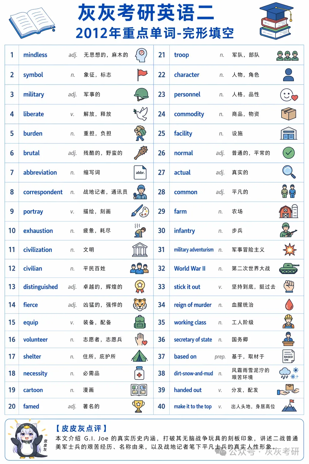 【皮皮灰】考研英语二真题关键词汇-第97张图片-四季读书网