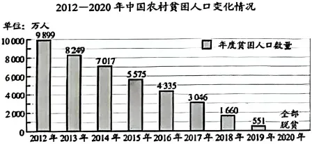 【全国中考历史试卷】2026年河北中考历史试卷(WORD整理版)-第6张图片-四季读书网