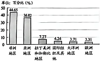 【全国中考历史试卷】2026年河北中考历史试卷(WORD整理版)-第7张图片-四季读书网