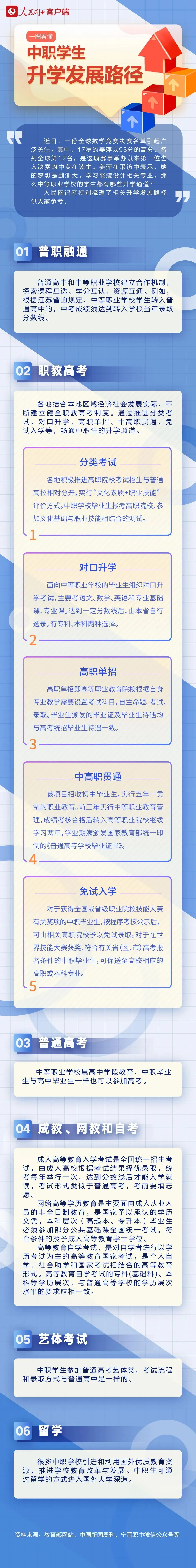 中考放榜夜失眠?别慌!抓住录取结束前72小时,这4条路是「失利」变「逆袭」的转机!-第3张图片-四季读书网