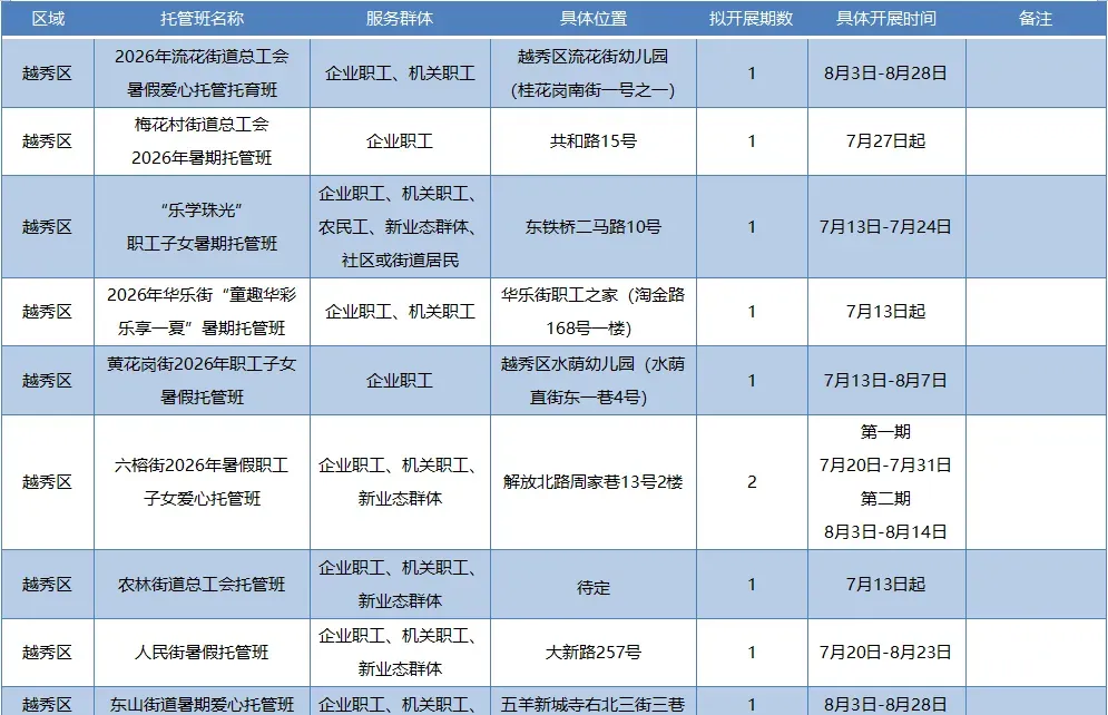 粤BA广州队夺得季军;广州中考今天10点半公布成绩;200多趟列车7月20日起买票可提前60天预约-第4张图片-四季读书网 粤BA广州队夺得季军;广州中考今天10点半公布成绩;200多趟列车7月20日起买票可提前60天预约-第4张图片-四季读书网