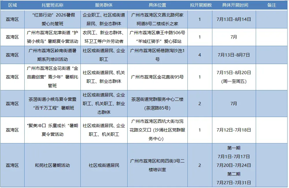 粤BA广州队夺得季军;广州中考今天10点半公布成绩;200多趟列车7月20日起买票可提前60天预约-第8张图片-四季读书网 粤BA广州队夺得季军;广州中考今天10点半公布成绩;200多趟列车7月20日起买票可提前60天预约-第8张图片-四季读书网