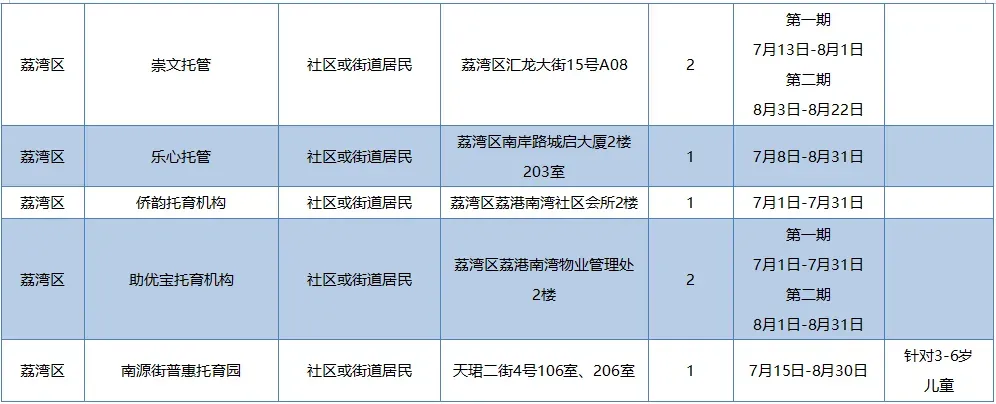 粤BA广州队夺得季军;广州中考今天10点半公布成绩;200多趟列车7月20日起买票可提前60天预约-第9张图片-四季读书网 粤BA广州队夺得季军;广州中考今天10点半公布成绩;200多趟列车7月20日起买票可提前60天预约-第9张图片-四季读书网