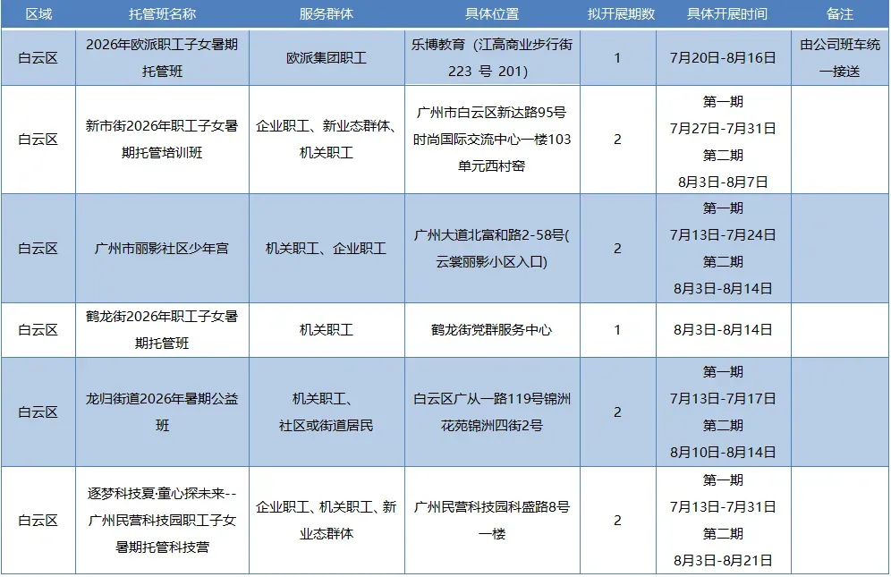 粤BA广州队夺得季军;广州中考今天10点半公布成绩;200多趟列车7月20日起买票可提前60天预约-第11张图片-四季读书网 粤BA广州队夺得季军;广州中考今天10点半公布成绩;200多趟列车7月20日起买票可提前60天预约-第11张图片-四季读书网
