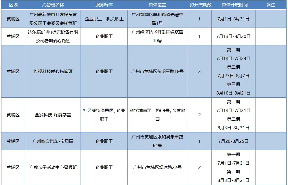 粤BA广州队夺得季军;广州中考今天10点半公布成绩;200多趟列车7月20日起买票可提前60天预约-第13张图片-四季读书网 粤BA广州队夺得季军;广州中考今天10点半公布成绩;200多趟列车7月20日起买票可提前60天预约-第13张图片-四季读书网