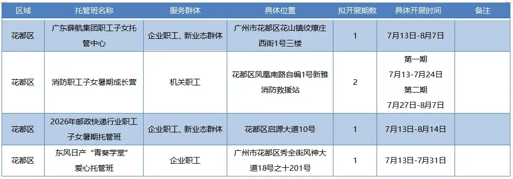 粤BA广州队夺得季军;广州中考今天10点半公布成绩;200多趟列车7月20日起买票可提前60天预约-第14张图片-四季读书网 粤BA广州队夺得季军;广州中考今天10点半公布成绩;200多趟列车7月20日起买票可提前60天预约-第14张图片-四季读书网