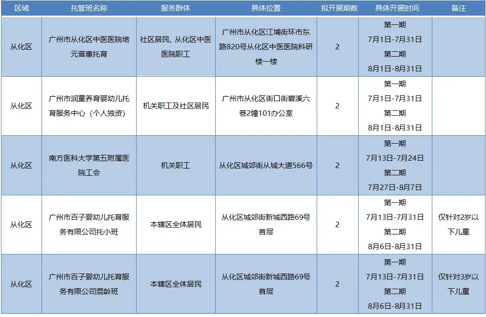 粤BA广州队夺得季军;广州中考今天10点半公布成绩;200多趟列车7月20日起买票可提前60天预约-第18张图片-四季读书网 粤BA广州队夺得季军;广州中考今天10点半公布成绩;200多趟列车7月20日起买票可提前60天预约-第18张图片-四季读书网
