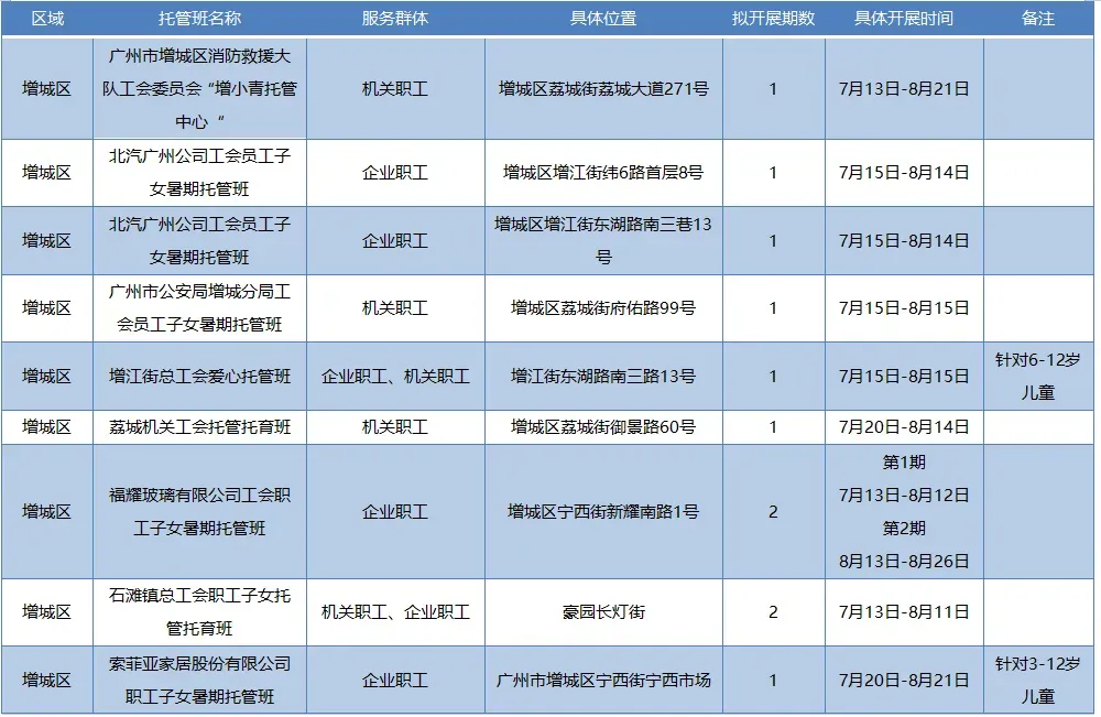 粤BA广州队夺得季军;广州中考今天10点半公布成绩;200多趟列车7月20日起买票可提前60天预约-第20张图片-四季读书网 粤BA广州队夺得季军;广州中考今天10点半公布成绩;200多趟列车7月20日起买票可提前60天预约-第20张图片-四季读书网