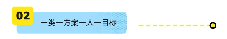 中考后择校必看:西安现代综合职业高中四条升学路径全解析丨15619351983-第11张图片-四季读书网 中考后择校必看:西安现代综合职业高中四条升学路径全解析丨15619351983-第11张图片-四季读书网