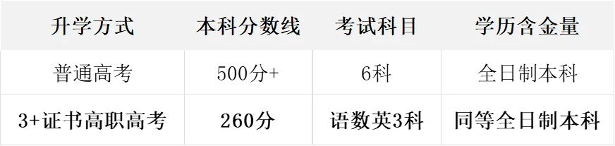 中考300分→全日制本科!广州这所中职36.4%学生逆袭深职大、广轻工!-第2张图片-四季读书网 中考300分→全日制本科!广州这所中职36.4%学生逆袭深职大、广轻工!-第2张图片-四季读书网
