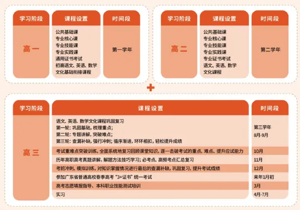 中考300分→全日制本科!广州这所中职36.4%学生逆袭深职大、广轻工!-第6张图片-四季读书网 中考300分→全日制本科!广州这所中职36.4%学生逆袭深职大、广轻工!-第6张图片-四季读书网