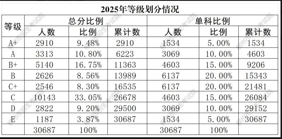 广西中考资讯汇总(7月8日—7月17日)-第2张图片-四季读书网