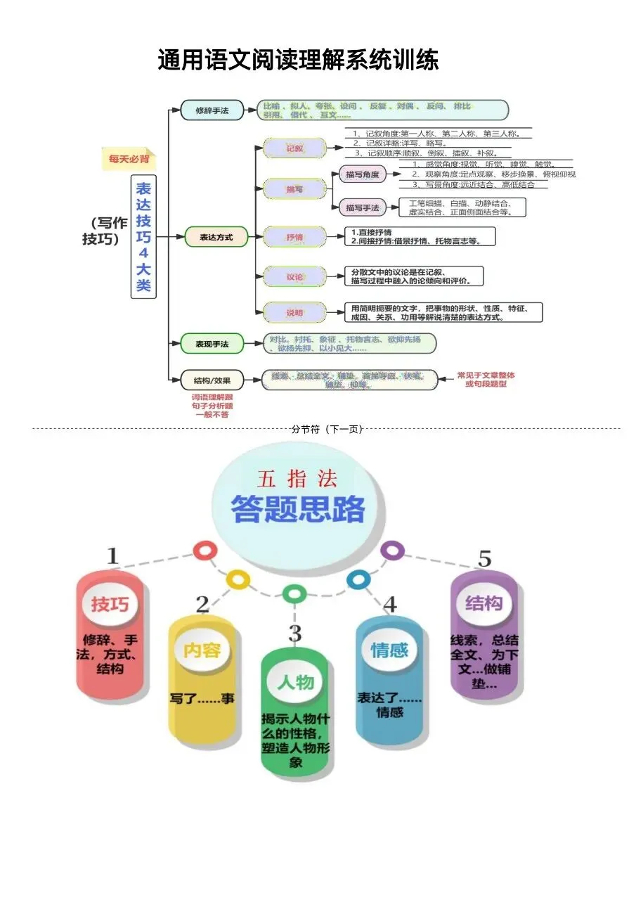 初中语文|中考语文阅读理解系统训练每日一练187页(可下载打印)-第4张图片-四季读书网 初中语文|中考语文阅读理解系统训练每日一练187页(可下载打印)-第4张图片-四季读书网