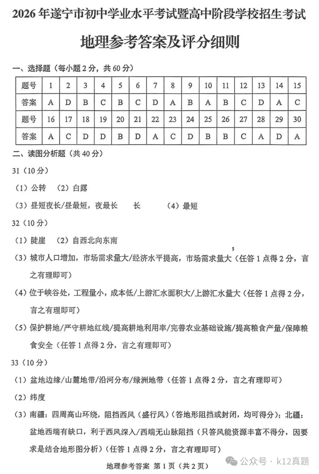 中考真题:遂宁市2026年中考全9学科试题(无答案)-第74张图片-四季读书网