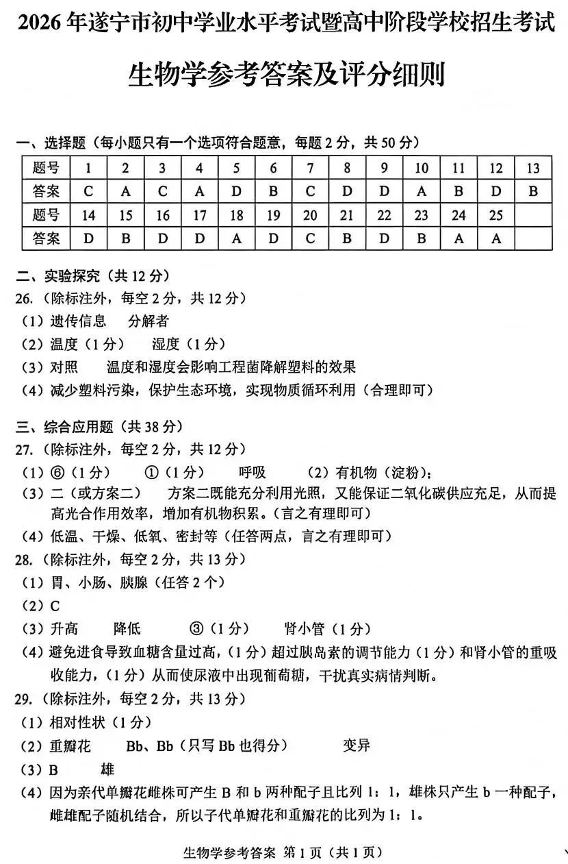 中考真题:遂宁市2026年中考全9学科试题(无答案)-第84张图片-四季读书网