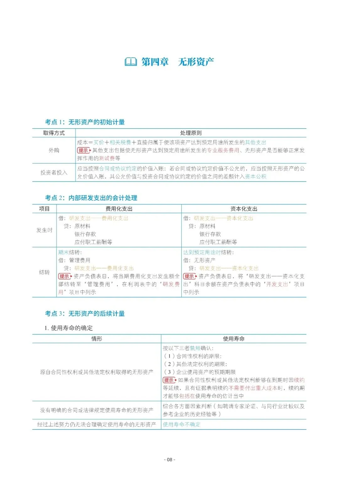 2026年中会《实务》三色笔记与真题演练【篇幅较大,加微信可领取全篇电子版】-第8张图片-四季读书网 2026年中会《实务》三色笔记与真题演练【篇幅较大,加微信可领取全篇电子版】-第8张图片-四季读书网