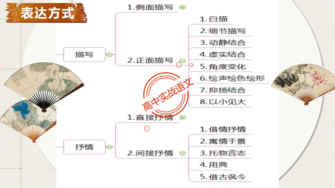 【对标26真题+课本】讲透古诗鉴赏【表达方式+表现手法+结构技巧+修辞手法】-第29张图片-四季读书网 【对标26真题+课本】讲透古诗鉴赏【表达方式+表现手法+结构技巧+修辞手法】-第29张图片-四季读书网