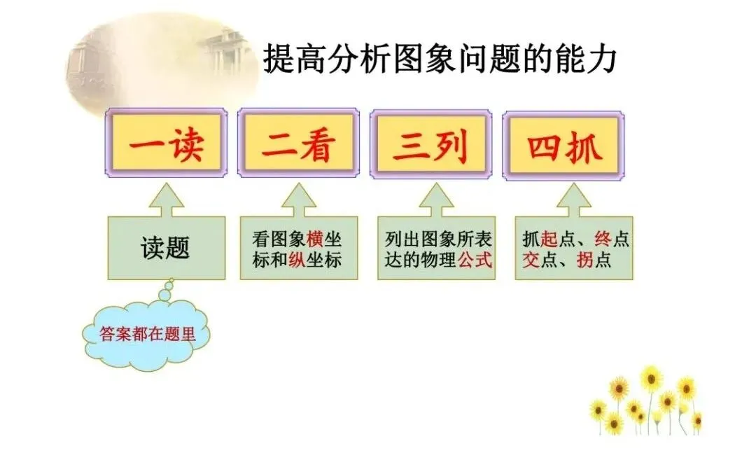 中考物理图像问题总结,孩子掌握就能提分!(可打印)-第2张图片-四季读书网