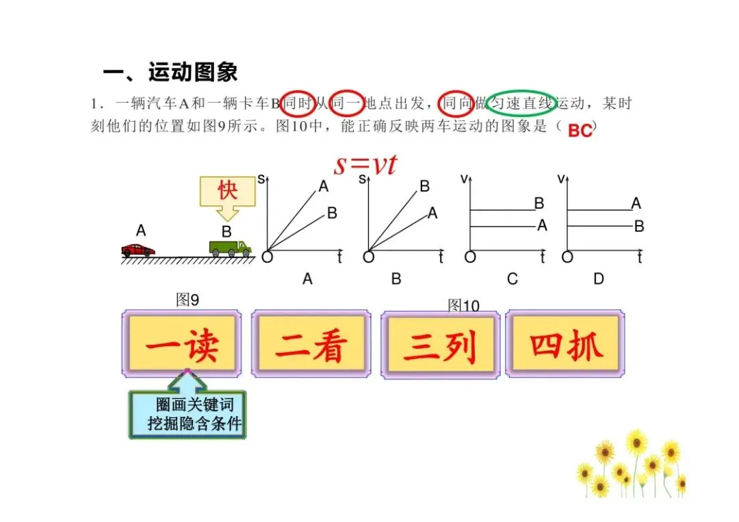 中考物理图像问题总结,孩子掌握就能提分!(可打印)-第4张图片-四季读书网