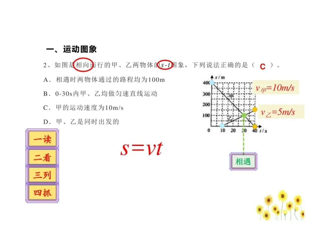 中考物理图像问题总结,孩子掌握就能提分!(可打印)-第5张图片-四季读书网