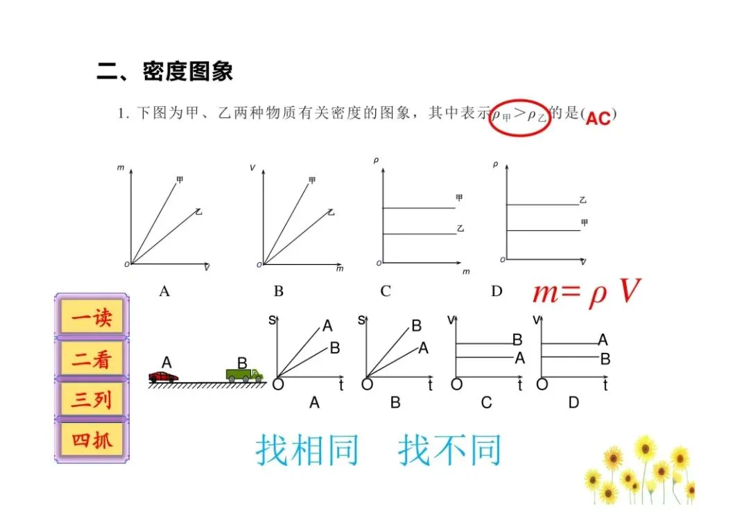 中考物理图像问题总结,孩子掌握就能提分!(可打印)-第7张图片-四季读书网