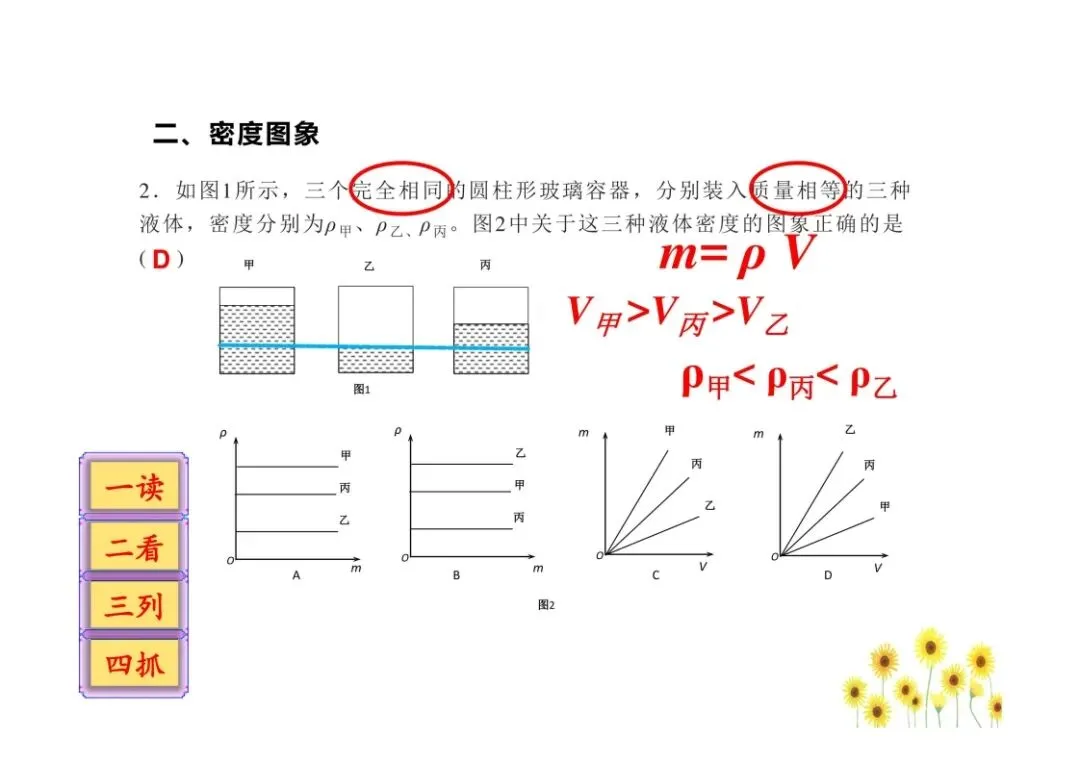 中考物理图像问题总结,孩子掌握就能提分!(可打印)-第8张图片-四季读书网