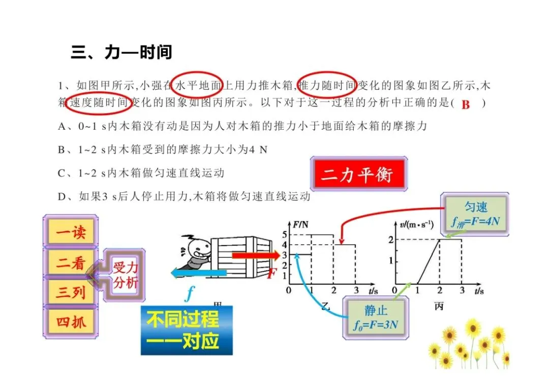 中考物理图像问题总结,孩子掌握就能提分!(可打印)-第9张图片-四季读书网