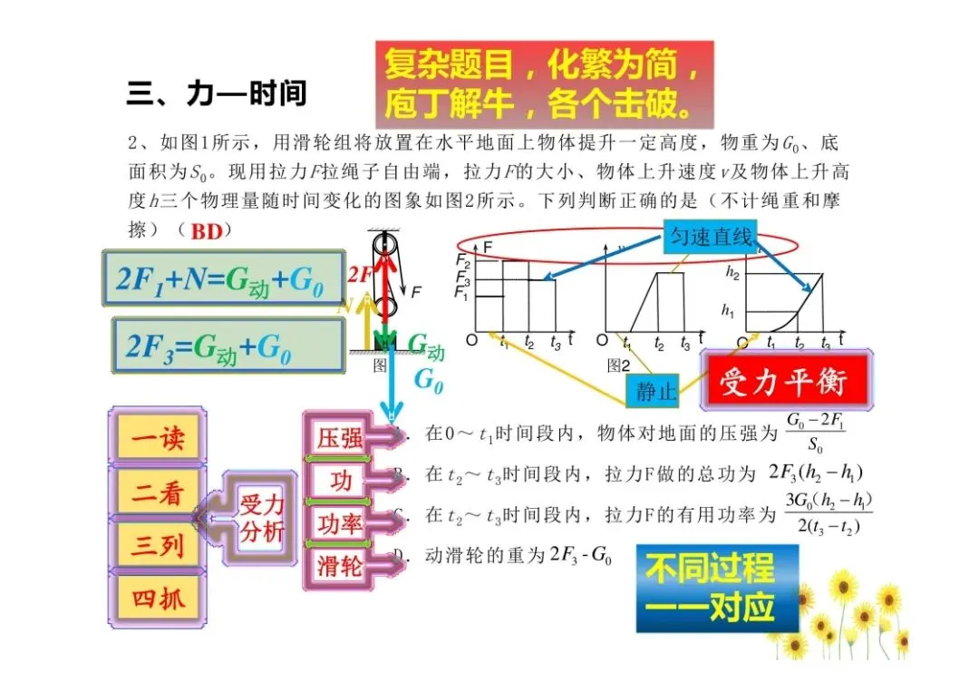 中考物理图像问题总结,孩子掌握就能提分!(可打印)-第10张图片-四季读书网