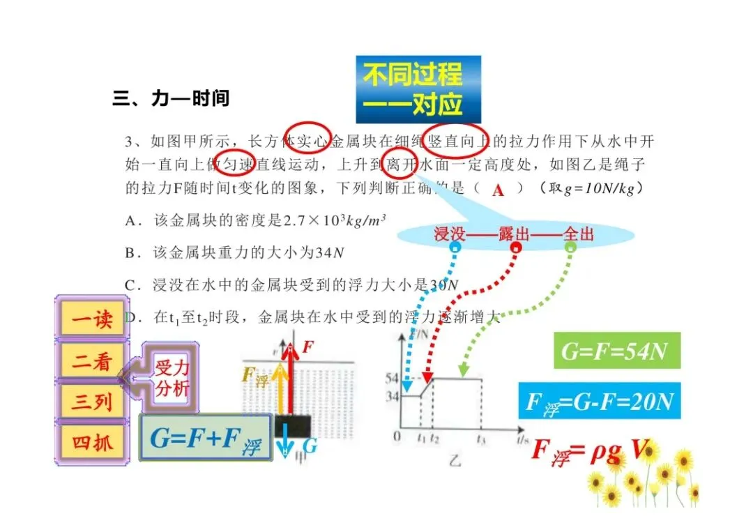 中考物理图像问题总结,孩子掌握就能提分!(可打印)-第11张图片-四季读书网