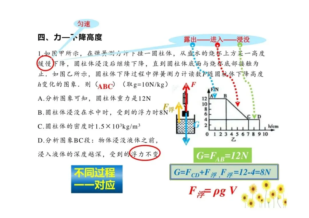 中考物理图像问题总结,孩子掌握就能提分!(可打印)-第12张图片-四季读书网