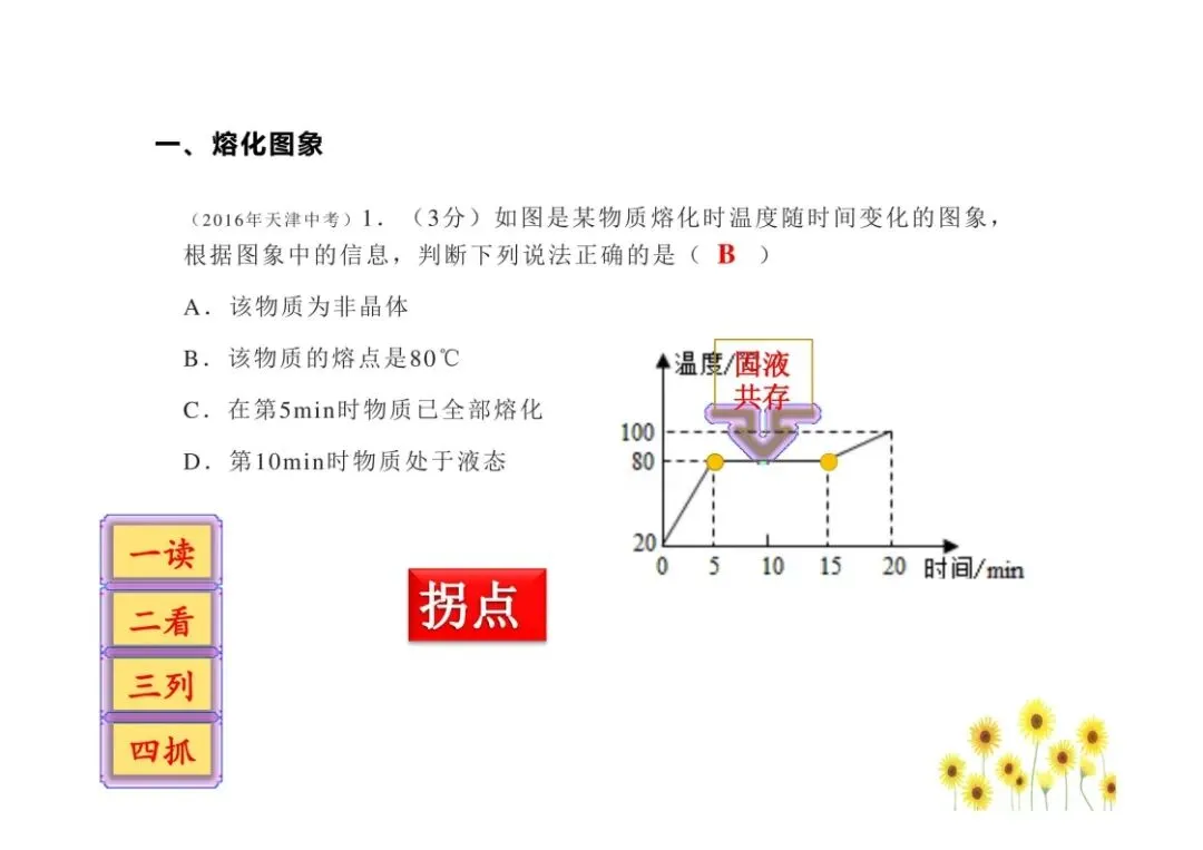 中考物理图像问题总结,孩子掌握就能提分!(可打印)-第14张图片-四季读书网