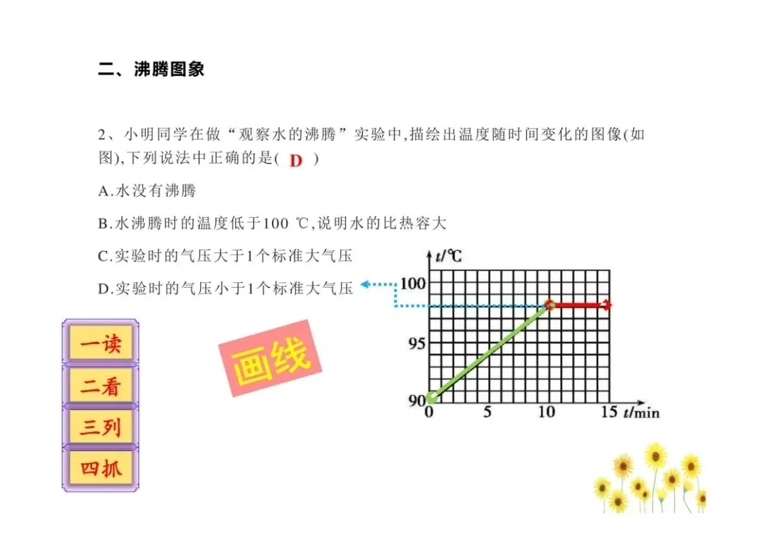 中考物理图像问题总结,孩子掌握就能提分!(可打印)-第15张图片-四季读书网