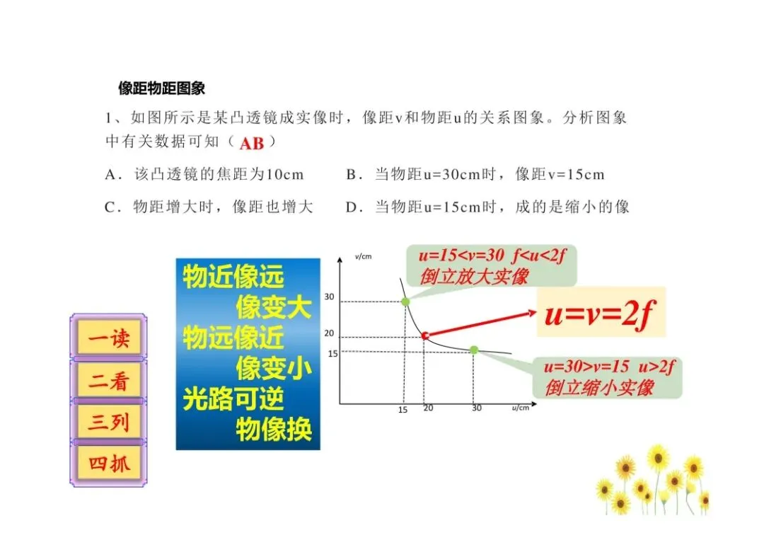 中考物理图像问题总结,孩子掌握就能提分!(可打印)-第18张图片-四季读书网