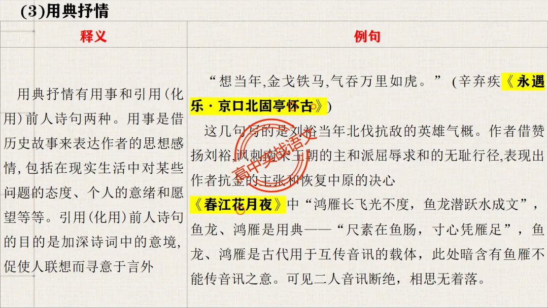 【对标26真题+课本】讲透古诗鉴赏【表达方式+表现手法+结构技巧+修辞手法】-第46张图片-四季读书网 【对标26真题+课本】讲透古诗鉴赏【表达方式+表现手法+结构技巧+修辞手法】-第46张图片-四季读书网