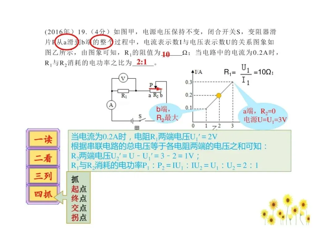 中考物理图像问题总结,孩子掌握就能提分!(可打印)-第23张图片-四季读书网